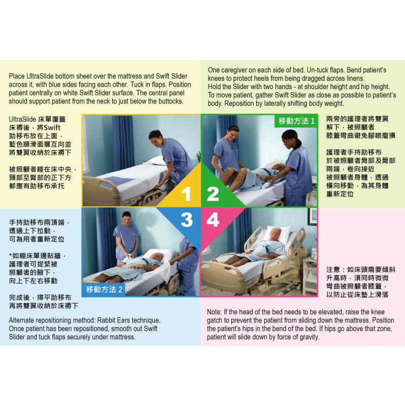 MIP SWIFT Ultraslide System MIP bed mobility aid