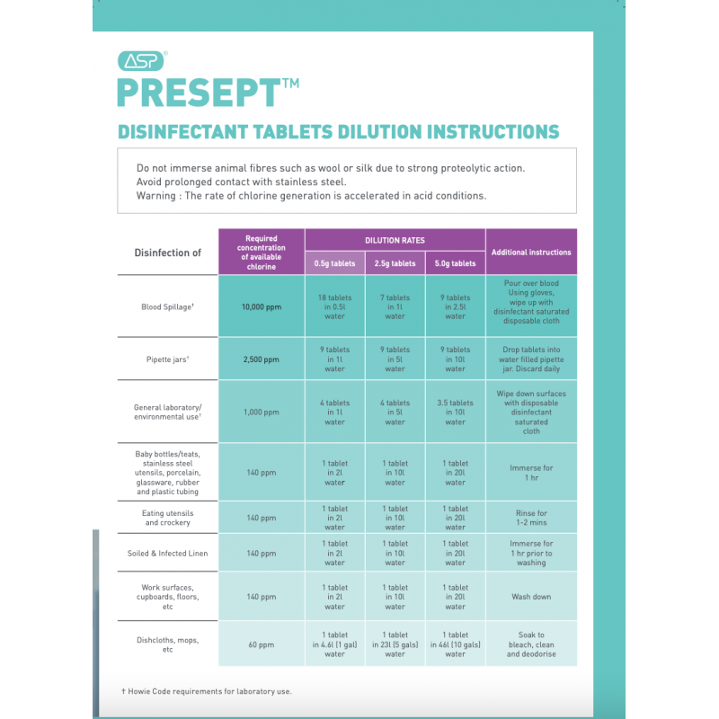 Presept Disinfectant Cake 0.5gm