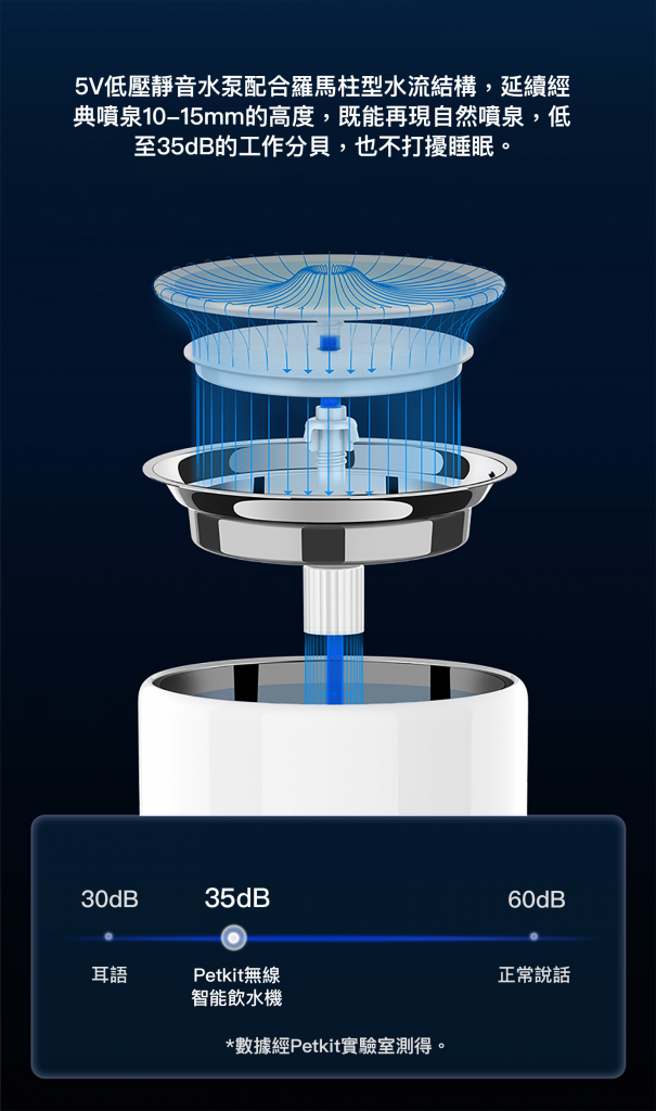 Petkit - Eversweet 6 Pet Smart Wireless Pump Water Dispenser SUS 304|Pet Water Dispenser|With Power Cord