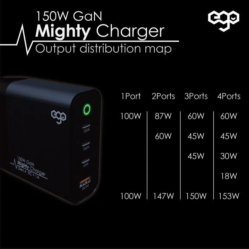 Ego - 150W Mighty GaN 4USB charger A1904-4|Charger plug-in socket|Quick Fork Fire Bull|Travel charger