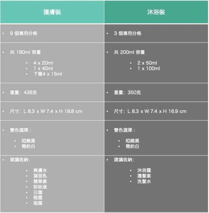 TIC - Advanced Edition of Travel Storage Bottle#Skin Care Equipment-Matte Black