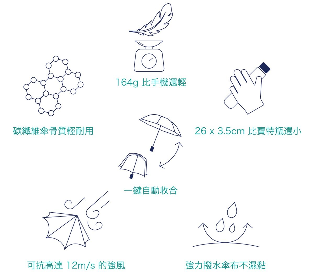 Amvel - VERYKAL Ultra-light one-touch automatic folding umbrella|water cover|automatic switch cover|sunscreen|sunshade|bone-shrinking cover|164g|windproof-ice blue