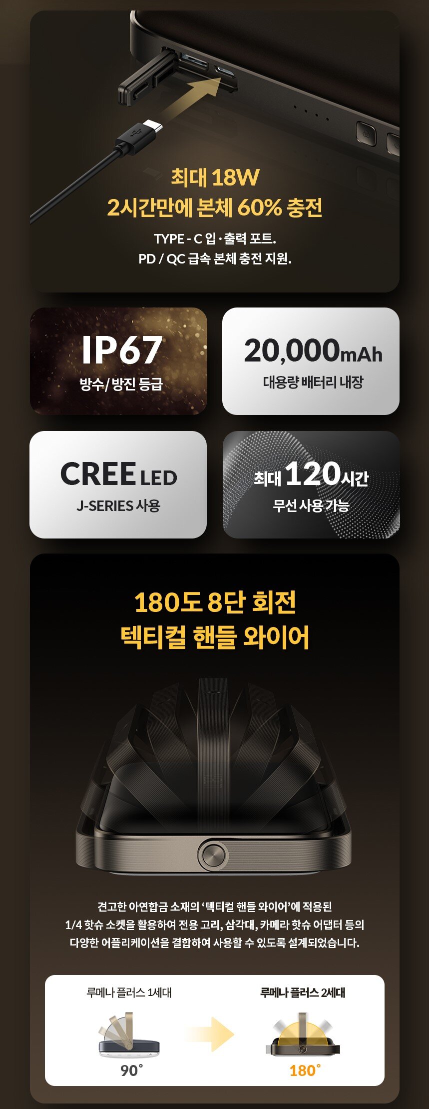 Lumena - PLUS 2 行動電源照明LED燈|露營燈|防水燈