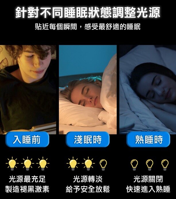 Future Lab - TechASleep 睡眠管家|提升睡眠品質|助眠|夜燈|薰衣草精油|香氛|白噪音