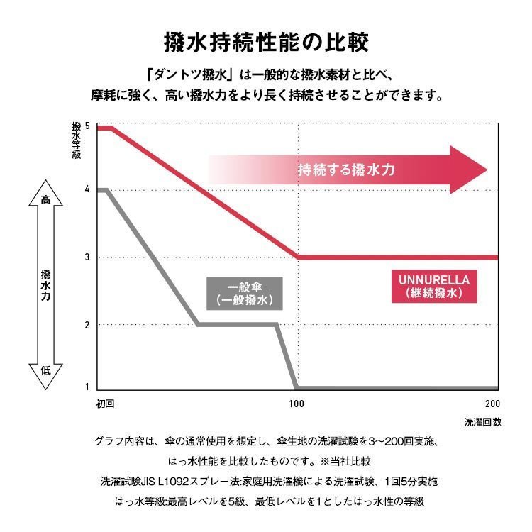 WPC - UNNURELLA MINI 60 Super Waterproof Folding Umbrella UN002|Used in both rain and shine|Sun protection|Sunshade|Retractable umbrella - dark blue