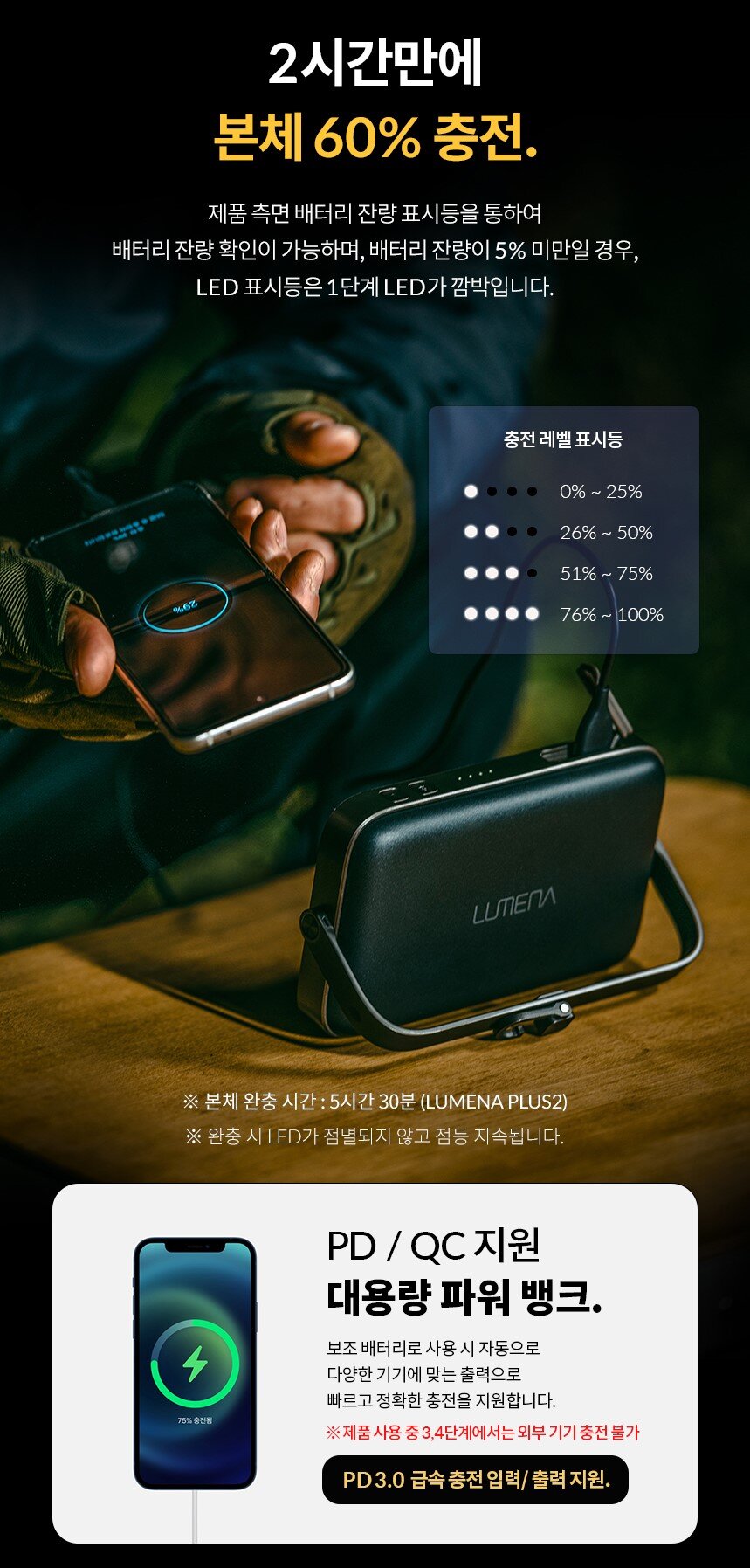 Lumena - PLUS 2 行動電源照明LED燈|露營燈|防水燈