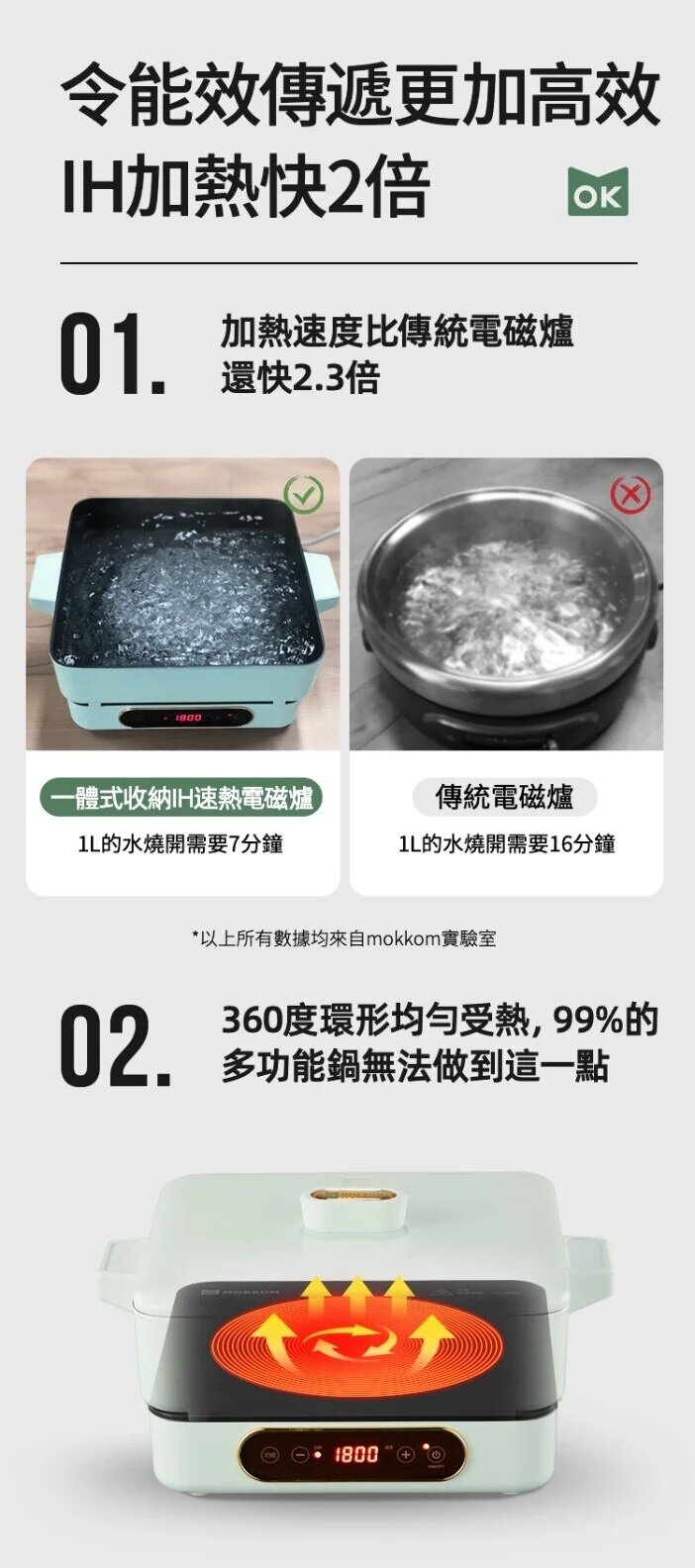 Mokkom - MK-373 Integrated storage IH instant induction cooker | BBQ grill | Oven | Electric hot pot | Hot pot