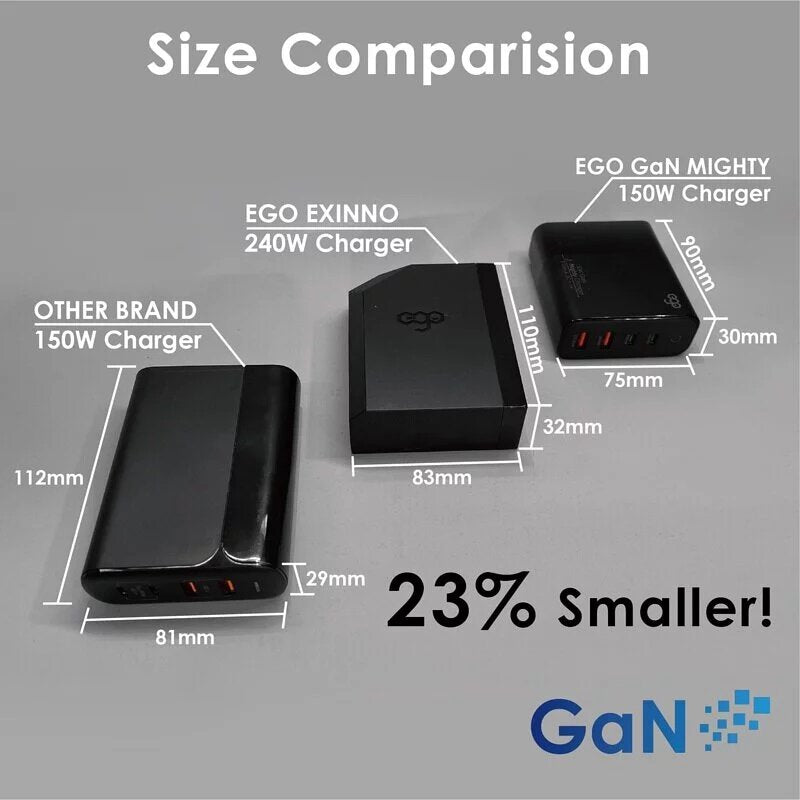Ego - 150W Mighty GaN 4USB charger A1904-4|Charger plug-in socket|Quick Fork Fire Bull|Travel charger