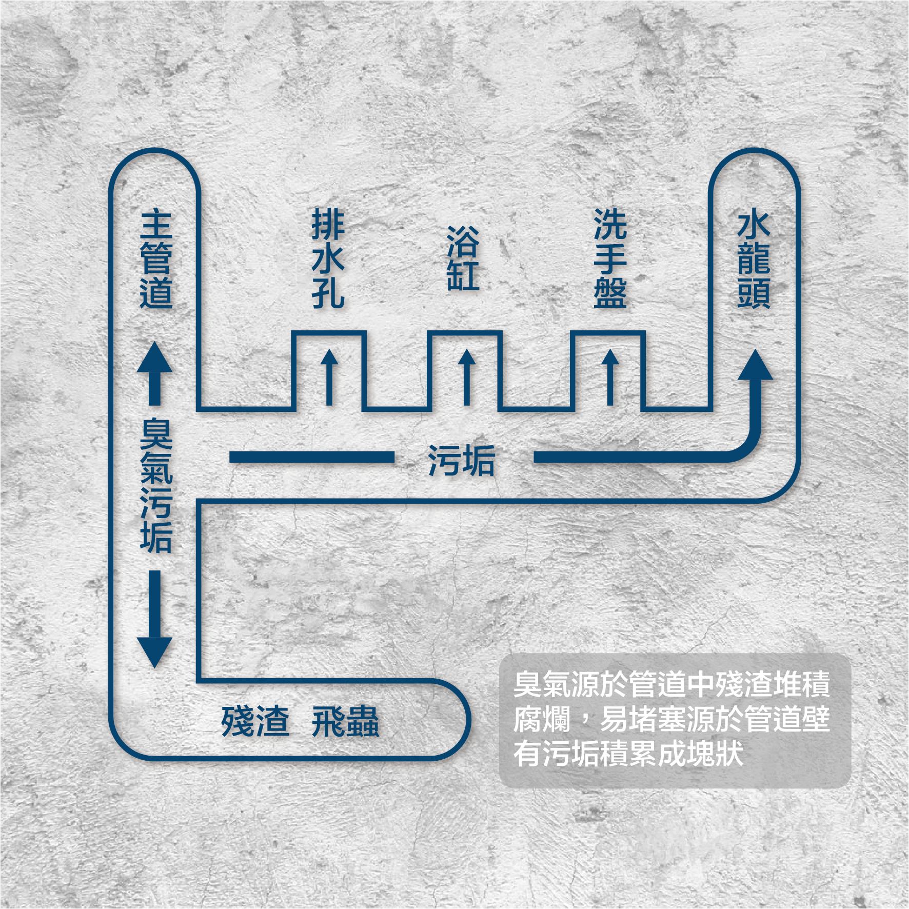 acc+ bump 管道爆泡劑 日本城/實惠/HKTVmall/士多/千色店/鄰住買 有售 有效通渠 一枝清理渠