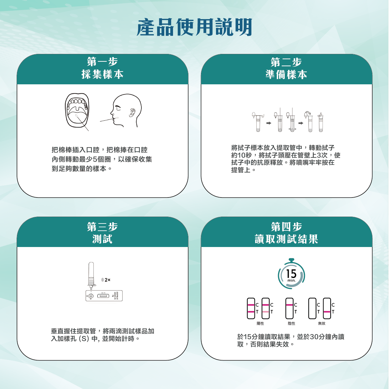 acc+ test saliva 新型冠狀病毒口含式抗原測試劑(唾液) 快篩試劑