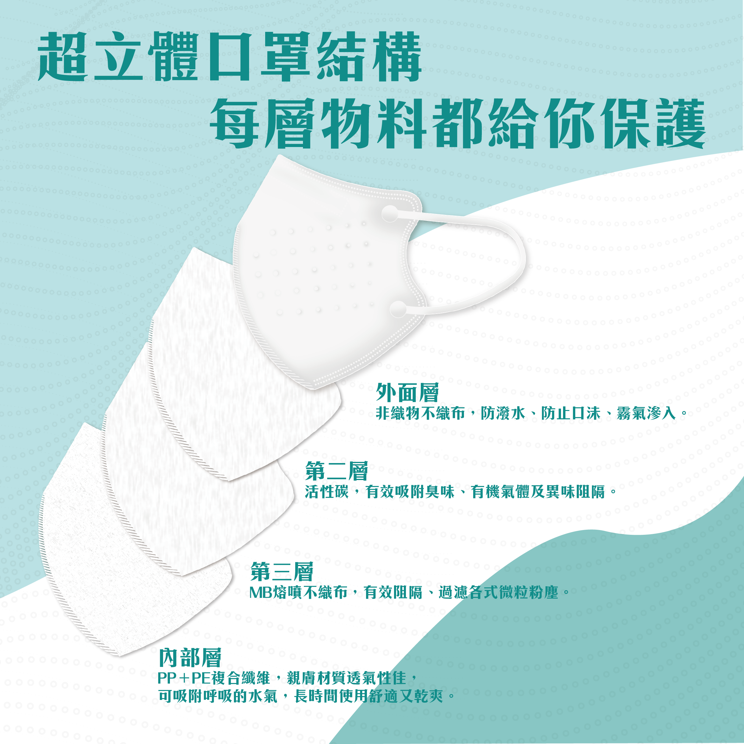 acc+ Taiwan super three-dimensional adult mask