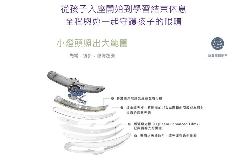 BENQ - WiT MindDuo 親子共讀護眼檯燈|光學升級版|座枱燈|書枱燈|工作燈