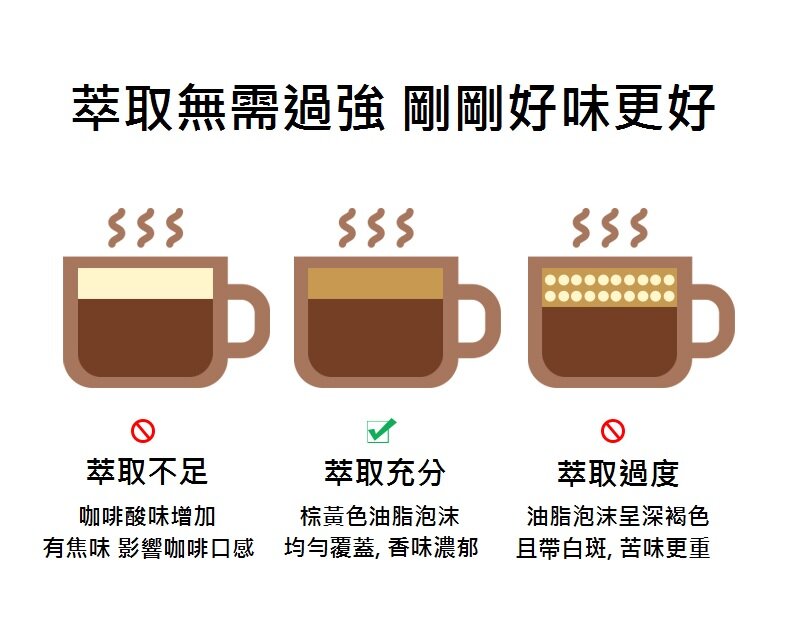 Petrus - PE3690 Retro Espresso Machine retro industrial style Italian semi-automatic coffee machine