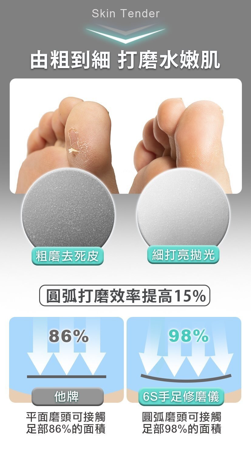 Future Lab - 6S 手足修磨儀|電動去腳皮機|磨皮機|去死皮機|足部護理|美足儀
