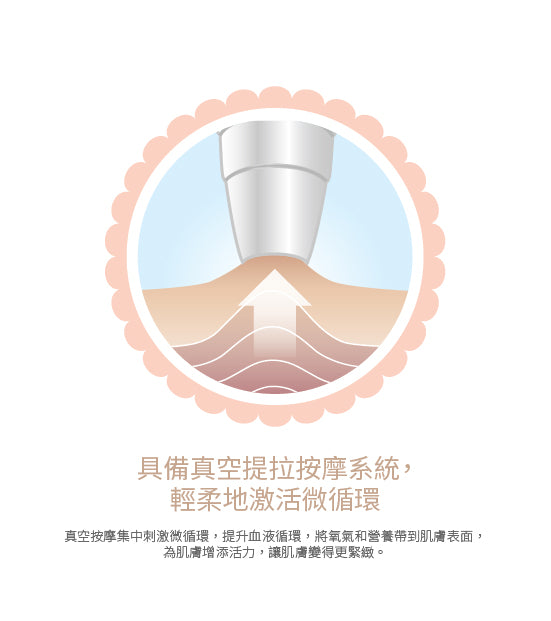 Emay Plus - 微晶煥膚按摩儀|去角質|清潔毛孔|去水腫 EP-401