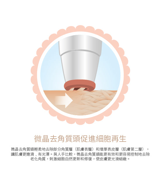 Emay Plus - 微晶煥膚按摩儀|去角質|清潔毛孔|去水腫 EP-401