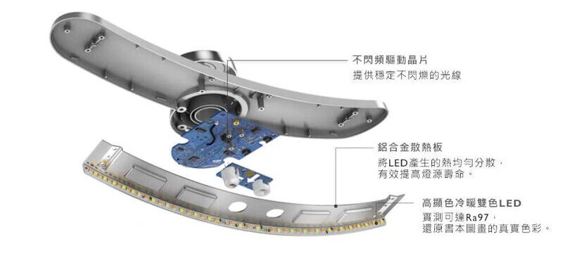 BENQ - WiT MindDuo 親子共讀護眼檯燈|光學升級版|座枱燈|書枱燈|工作燈