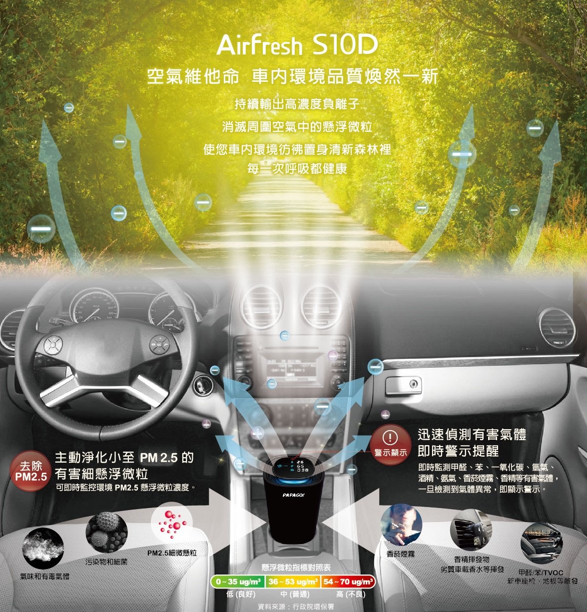PAPAGO - Airfresh S10D 車用空氣淨化器【香港行貨】