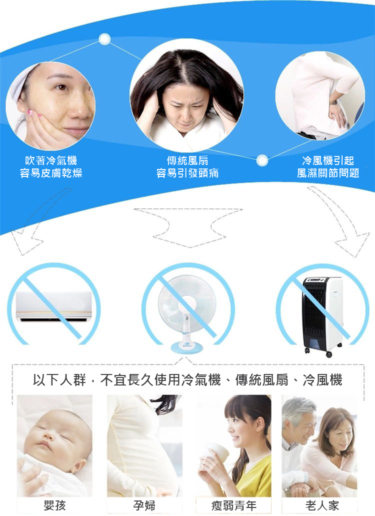 IRIS - PCF-HD15 Air Convection Silent Circulation Fan|Convection Fan-Blue