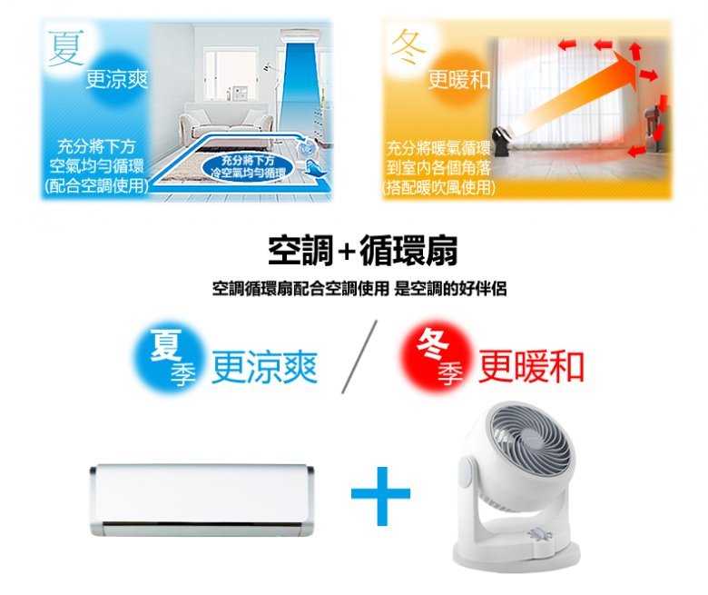 IRIS - PCF-HD15 Air Convection Silent Circulation Fan|Convection Fan-Blue