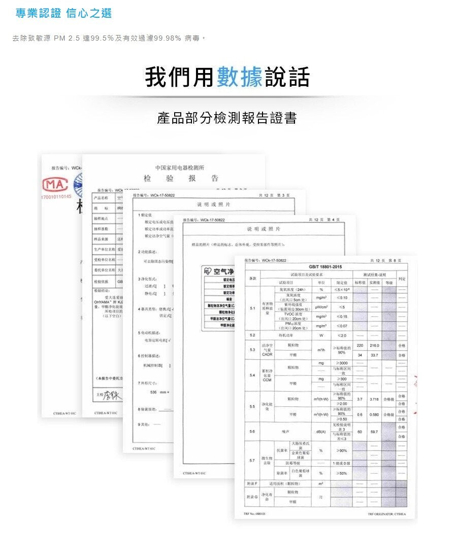 IRIS - PMMS-DC200 病毒過濾空氣清新機|活性炭|HEPA 濾網|空氣質量監測|過濾病毒|負離子