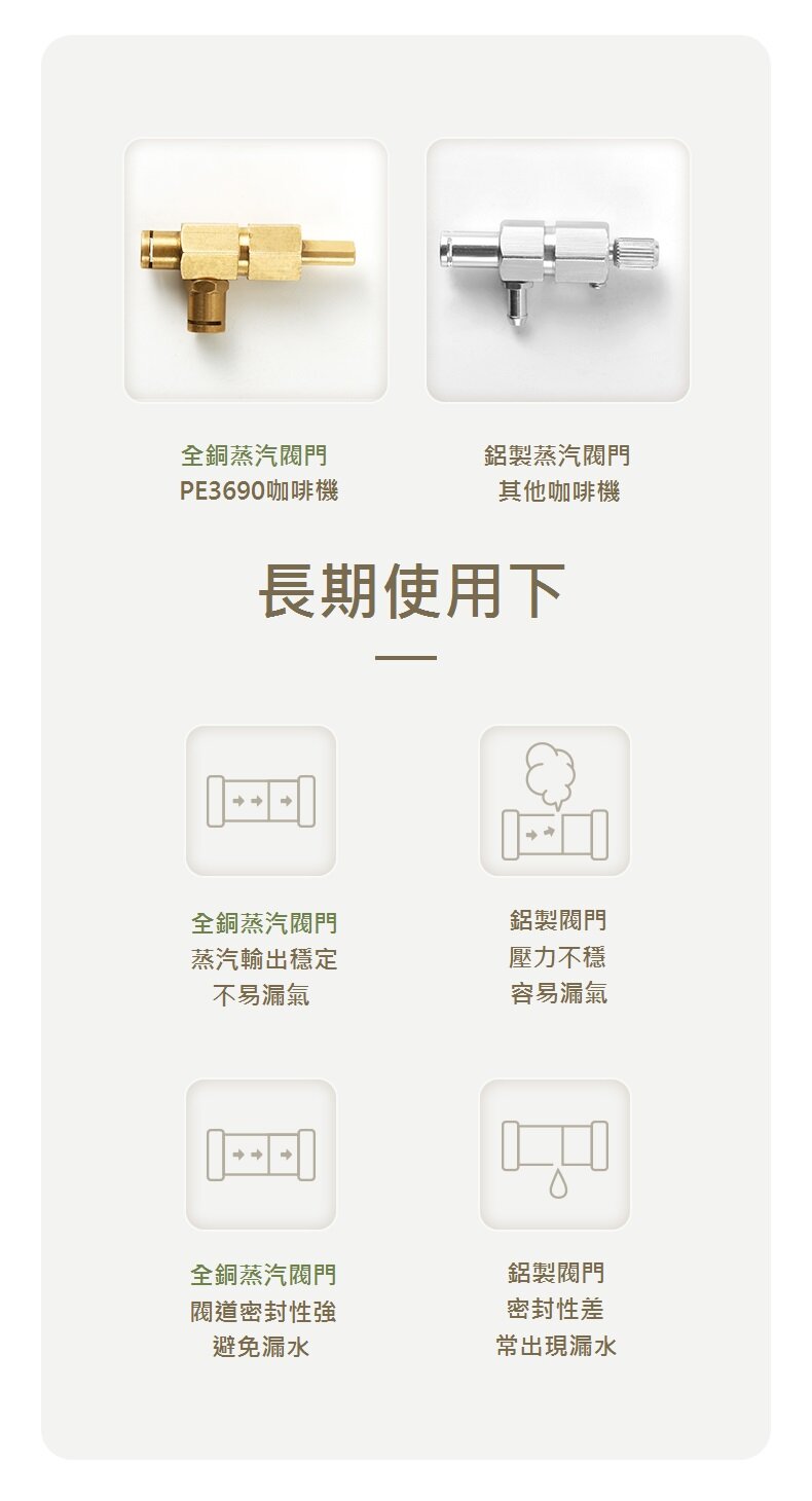 Petrus - PE3690 Retro Espresso Machine retro industrial style Italian semi-automatic coffee machine