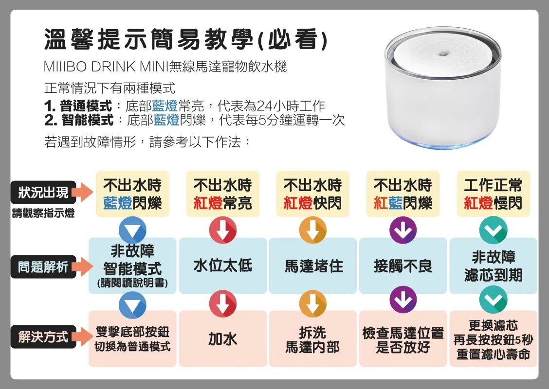 Miiibo - Drink Mini Zinc Ion Wireless Pet Water Dispenser|Pet Water Dispenser-Transparent White