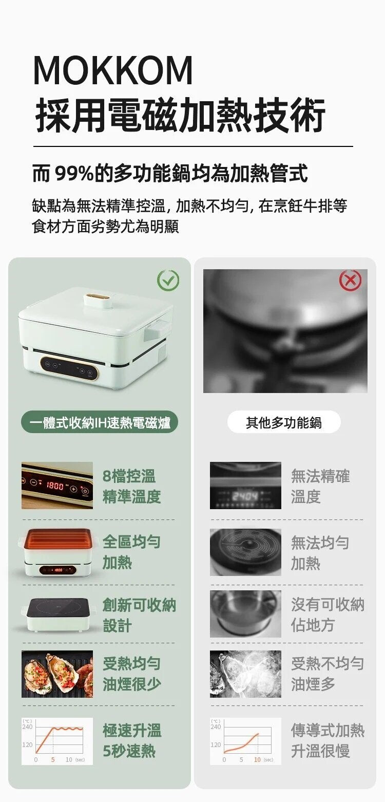 Mokkom - MK-373 Integrated storage IH instant induction cooker | BBQ grill | Oven | Electric hot pot | Hot pot
