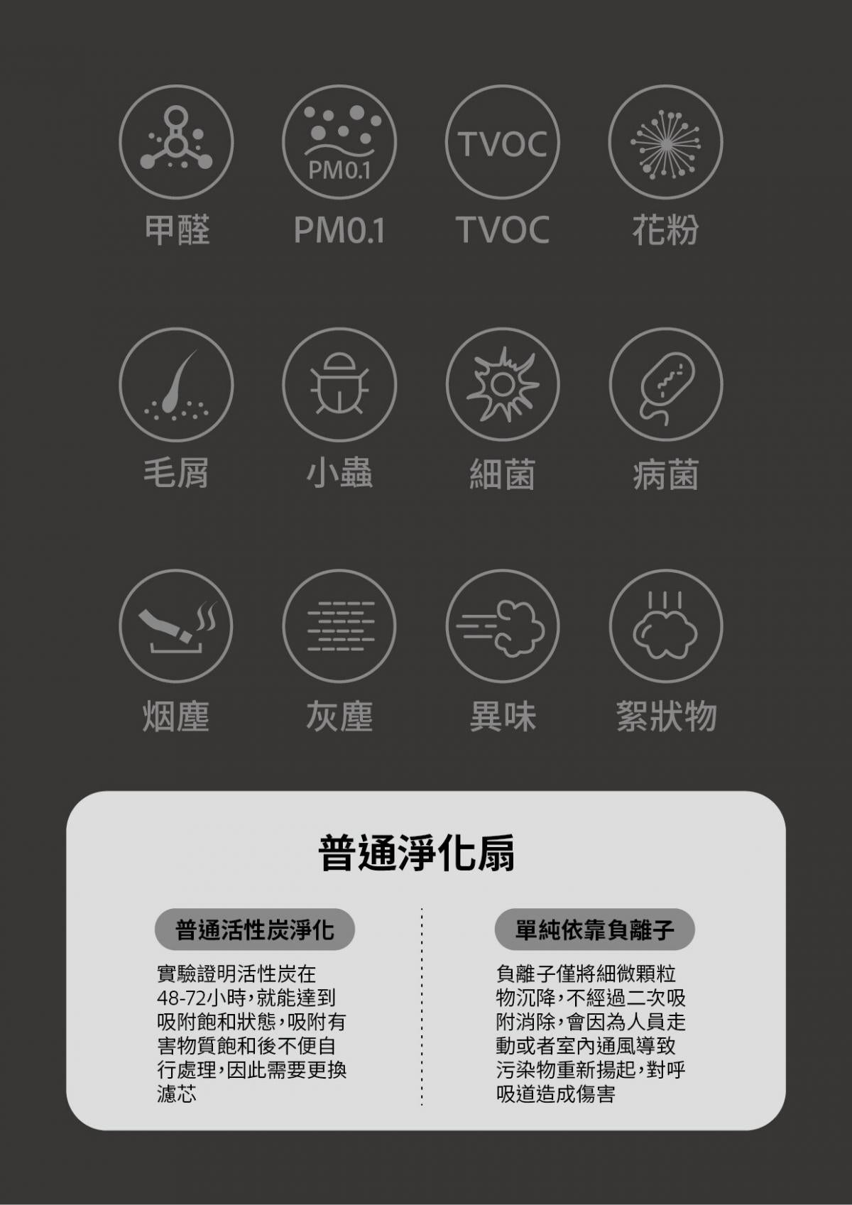 DAEWOO - V8 Max Air Purifying Bladeless Fan