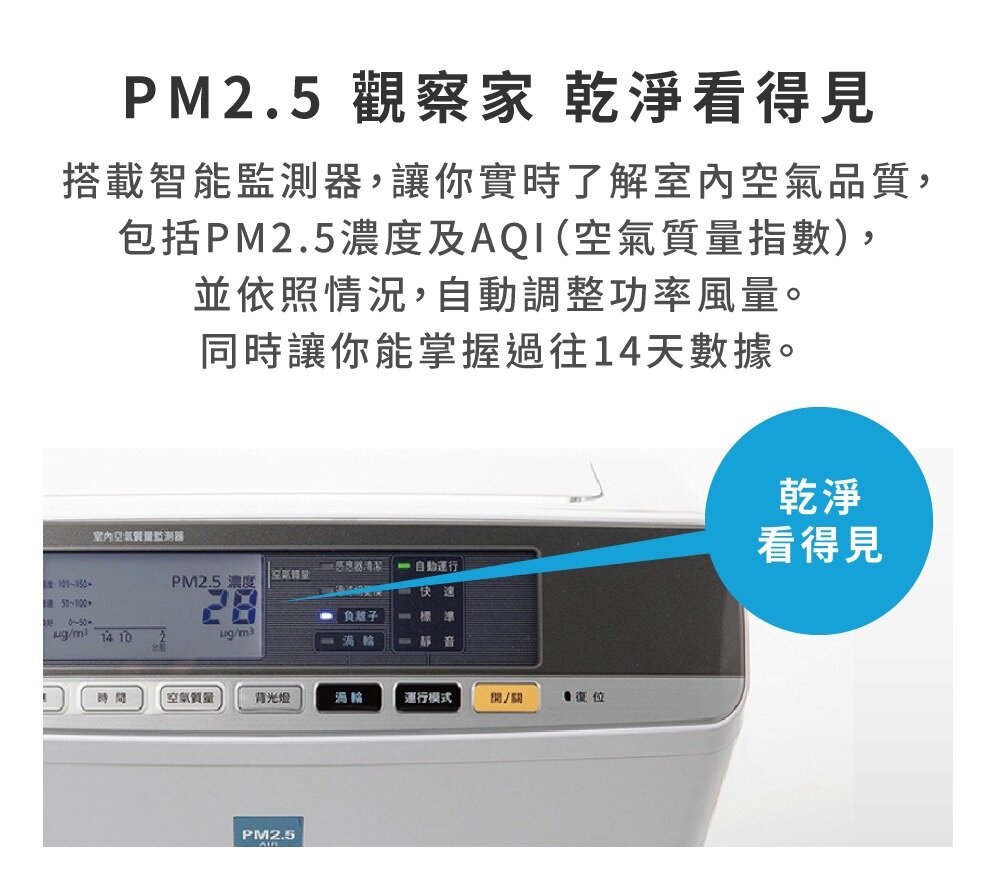 IRIS - PMMS-DC200 病毒過濾空氣清新機|活性炭|HEPA 濾網|空氣質量監測|過濾病毒|負離子