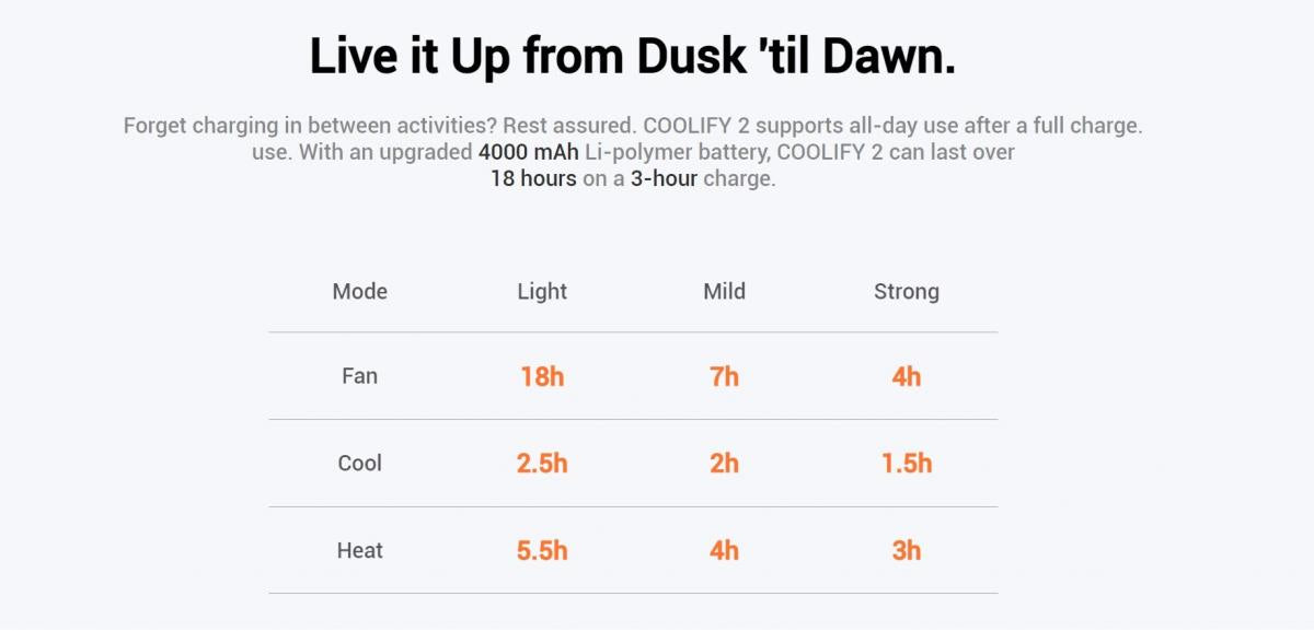 TORRAS Coolify 2 neck-mounted air conditioner | Portable | Neck-mounted fan | Neck-mounted fan | Extremely fast cooling | Heating and cooling adjustment | Wireless neck cooling FG1