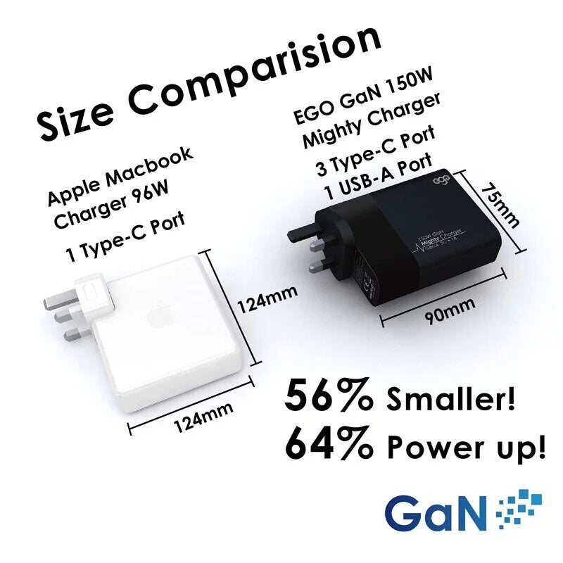 Ego - 150W Mighty GaN 4USB charger A1904-4|Charger plug-in socket|Quick Fork Fire Bull|Travel charger