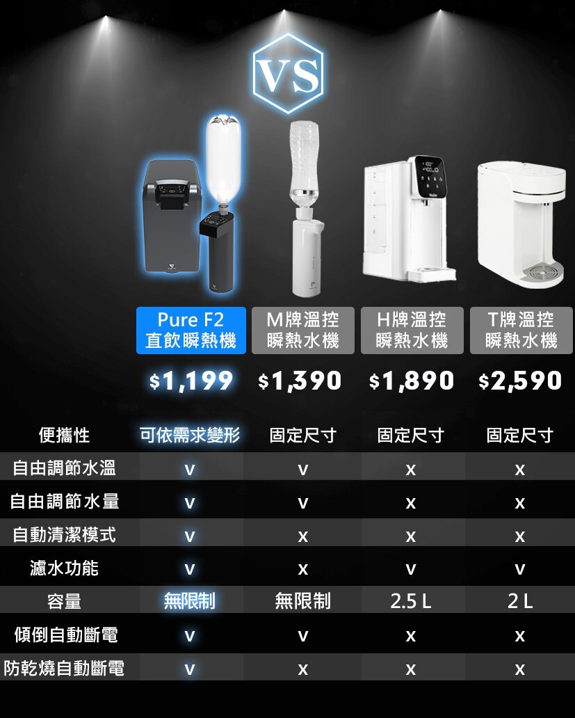 Future Lab - Pure F2 直飲瞬熱機|即熱水機|便攜|家用濾水|3秒即熱|四重過濾|免安裝