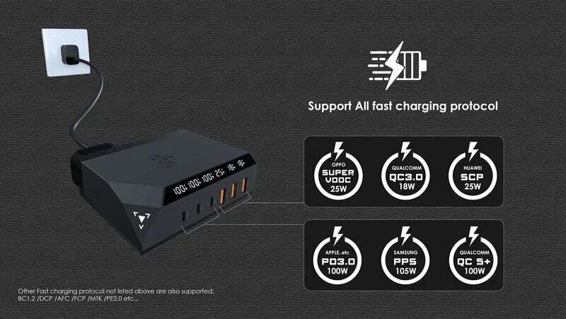 Ego - EXINNO 120W instant output display 6-hole USB charger EX120|Charger socket|Quick Fork Fire Bull|PD|PPS|QC5+