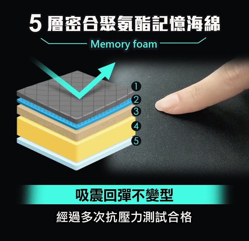 Future Lab - 7D Air Pressure Shock Absorbing Back Pad|Posture Correction Chair Back|Spine Protection