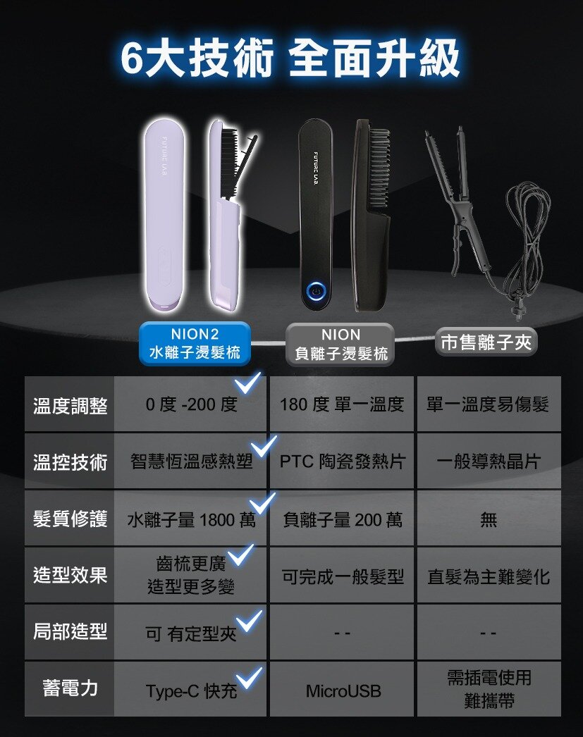 Future Lab - NION 2 水離子燙髮梳|造型梳