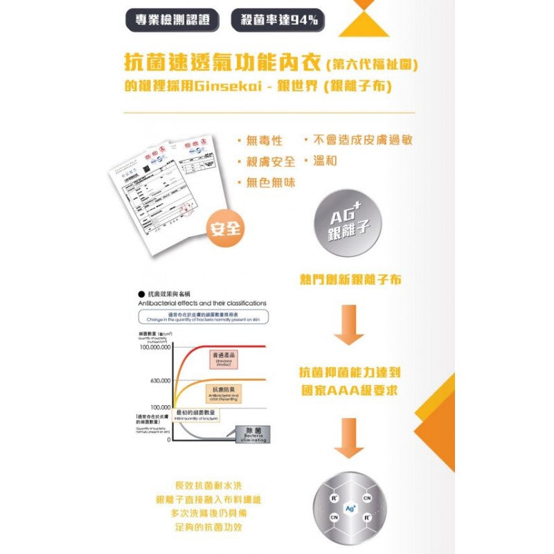 PRO-fit 6 全亞洲首創銀離子醫療胸圍