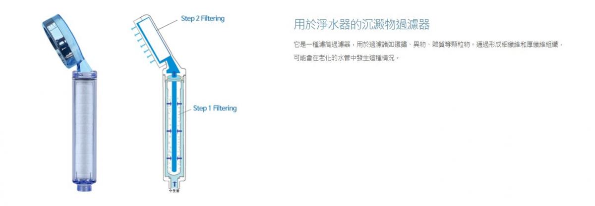 IONPOLIS - Special sediment filter strip filter element for double rust-removing shower head|IONPOLIS V Sediment Shower Body Filter|Filters rust|Foreign matter|Impurities (pack of 3)