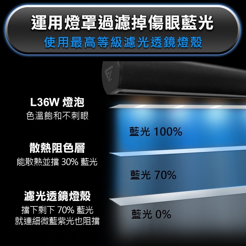 Future Lab - T-Lamp 雙子掛燈|護眼螢幕掛燈|檯燈|座枱燈|一拉防藍光|夾Mon燈|書枱燈