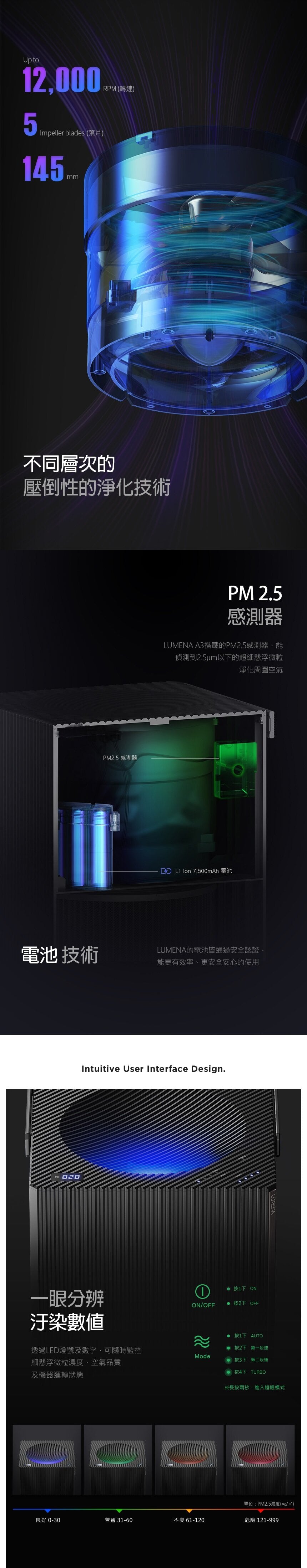 Lumena - A3 無線空氣淨化機|便攜式空氣清新機|空氣清淨機|HEPA H13 濾網|可移動