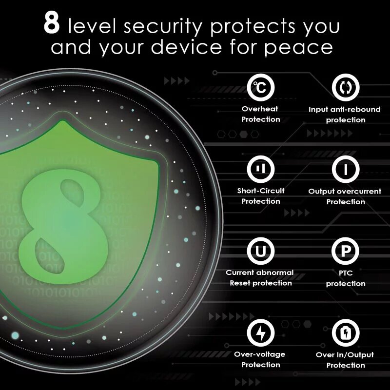 Ego - 150W Mighty GaN 4USB charger A1904-4|Charger plug-in socket|Quick Fork Fire Bull|Travel charger