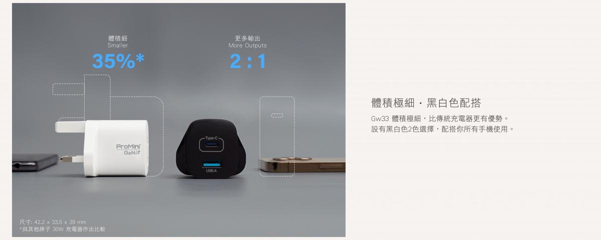 ProMini - Gw33 GaN 33W wall charger|USB charger