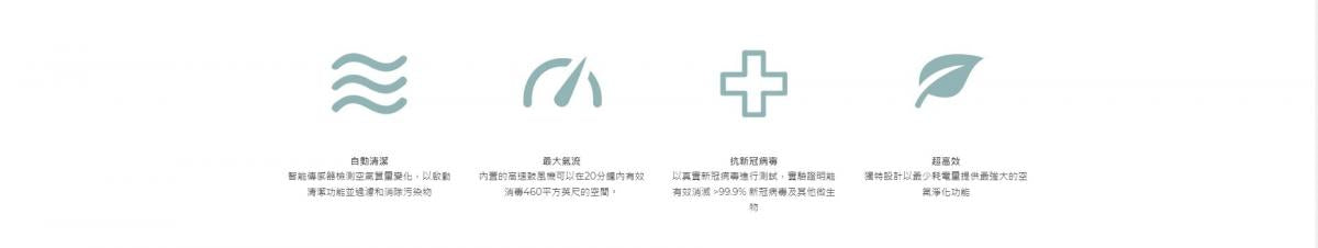 Aurabeat - NSP-PCO AG+ Medical Grade Silver Ion Antiviral Air Purifier