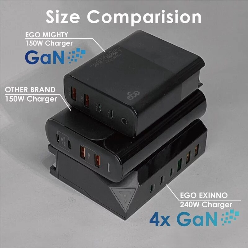 Ego - 150W Mighty GaN 4USB charger A1904-4|Charger plug-in socket|Quick Fork Fire Bull|Travel charger
