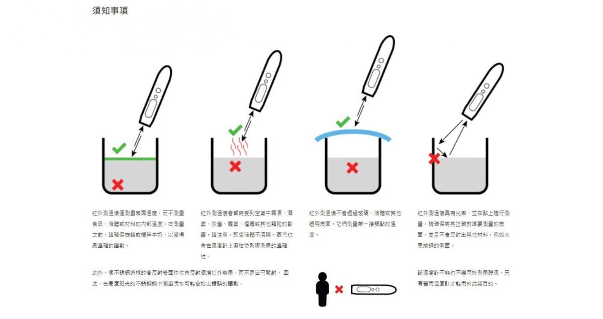 Subminimal - Contactless Thermometer Micro infrared thermometer|Contact-free thermometer|Special thermometer for coffee latte art