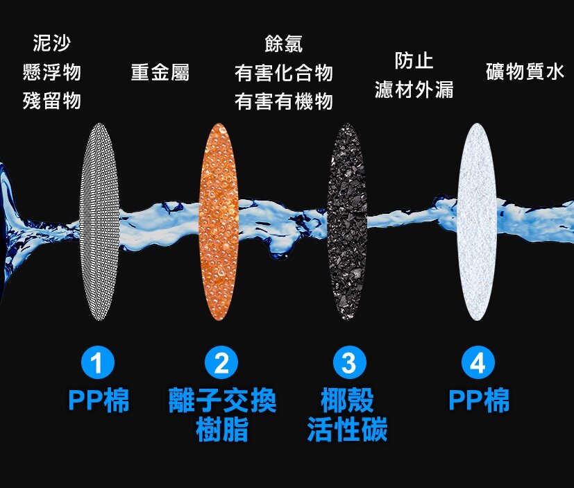 Future Lab - Pure F2 直飲瞬熱機|即熱水機|便攜|家用濾水|3秒即熱|四重過濾|免安裝