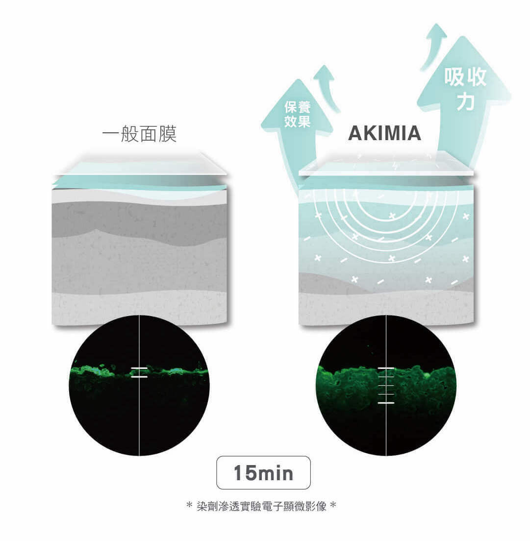 Akimia 東加海星藻 保濕 微電流面膜
