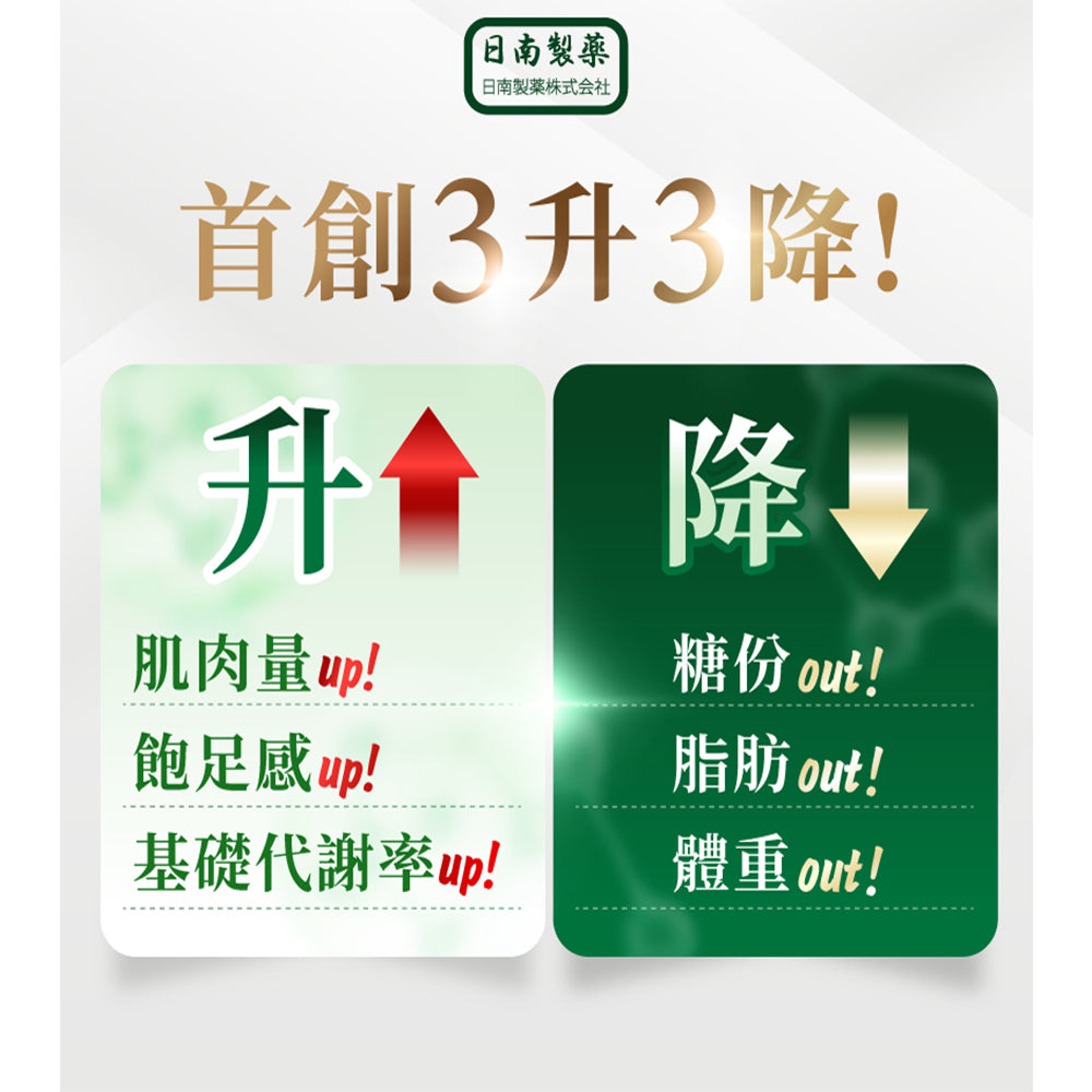 日南製藥-定序苦瓜胜肽膠囊(一盒30粒)
