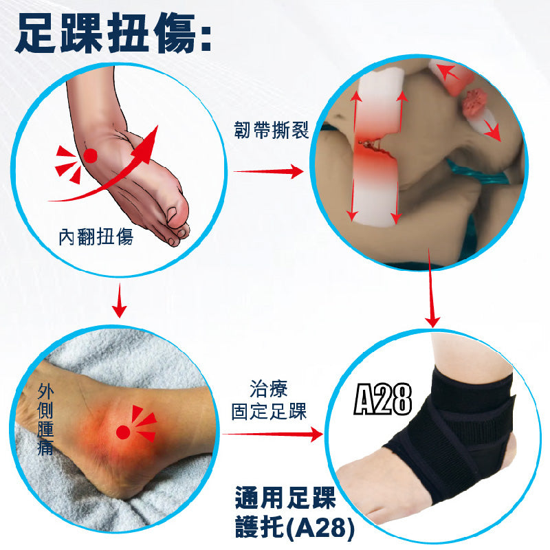 Medex 通用足踝護托（A28）