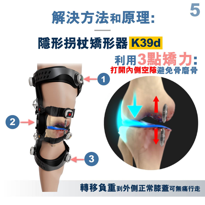 Medex 隱形拐杖（O形膝頭矯形器）（K39d）